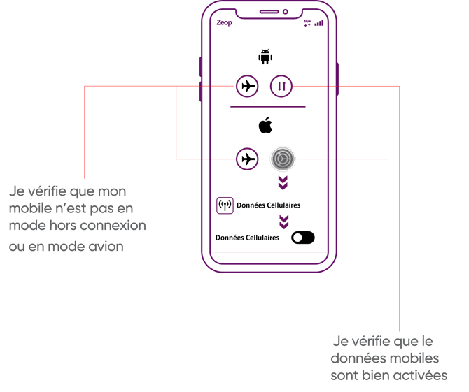 Zeop mobile vérification données cellulaire 1-2