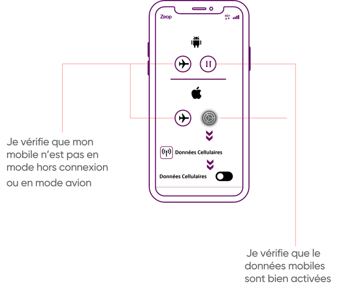 Zeop mobile vérification données cellulaire 1-2