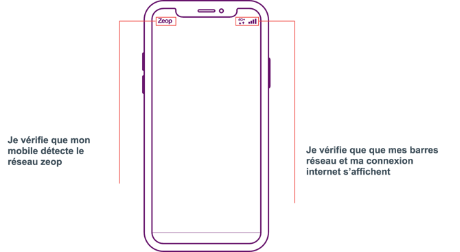 Zeop mobile vérification données cellulaire 0