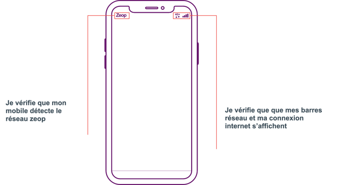 Zeop mobile vérification données cellulaire 0