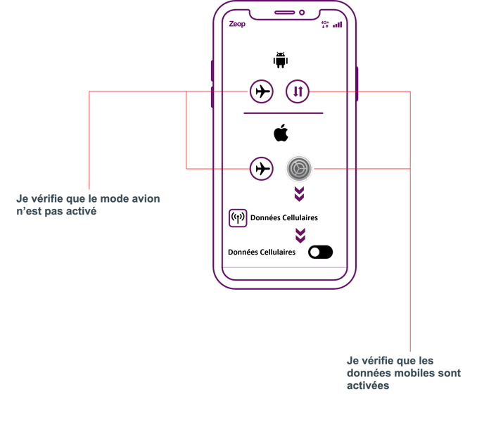 Zeop mobile vérification données cellulaire 1-1